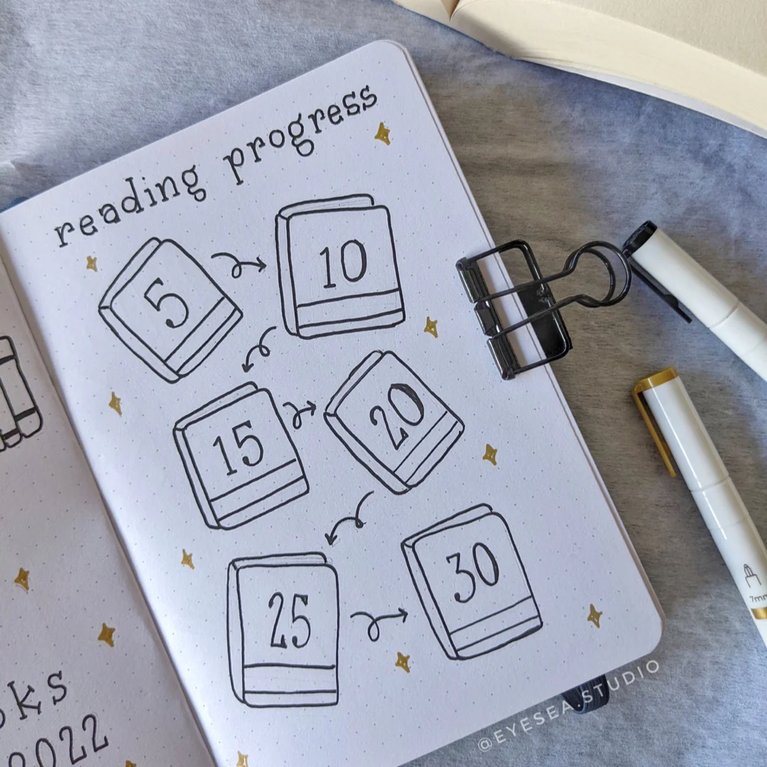 reading progress