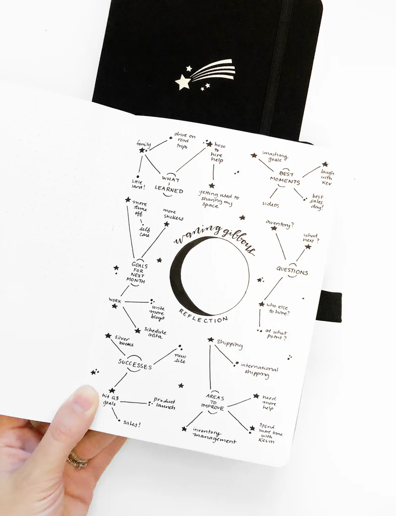 Bullet Journal Layouts for Each Phase of the Moon