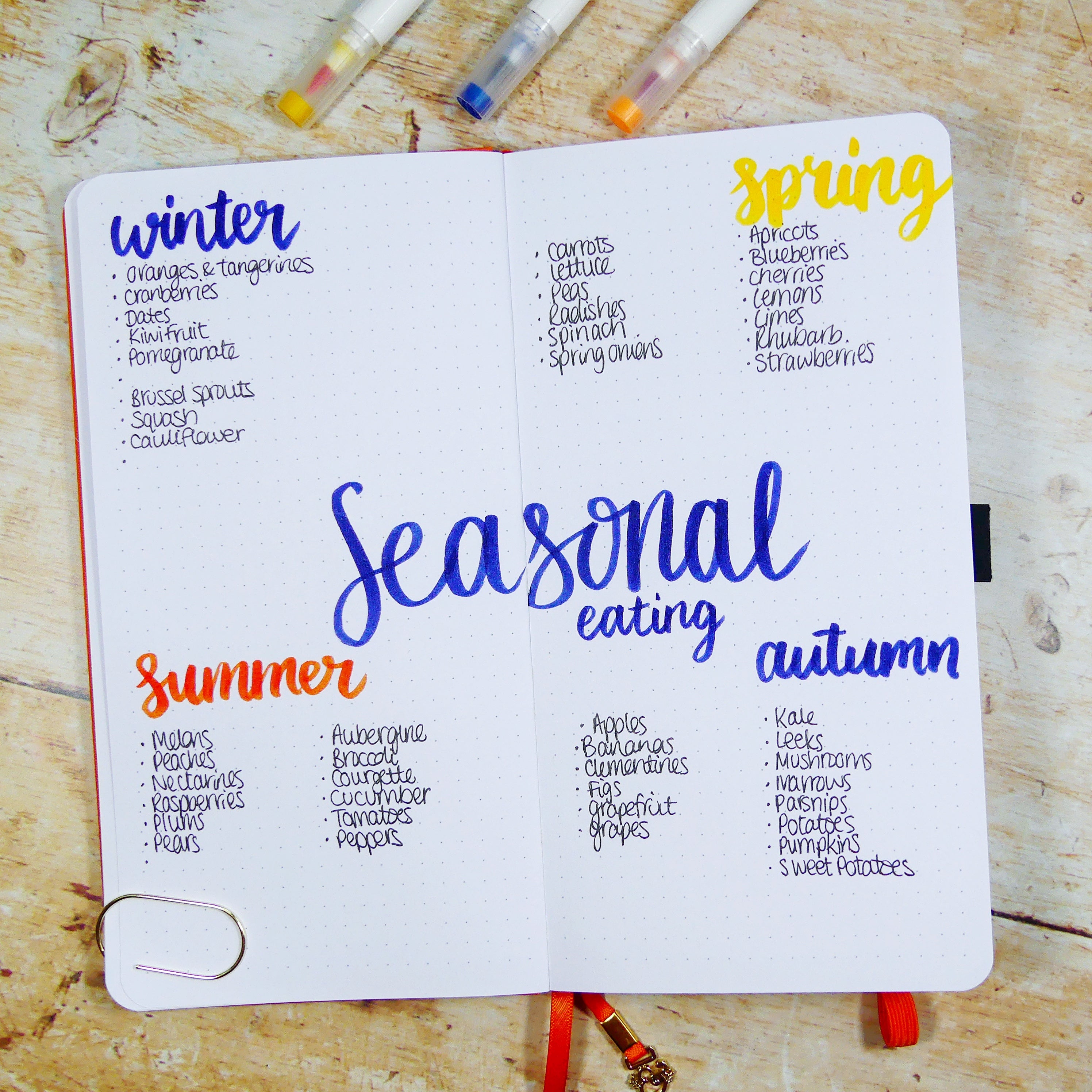 Central header ‘seasonal eating’ with each season around the page followed by a list of seasonal foods available 