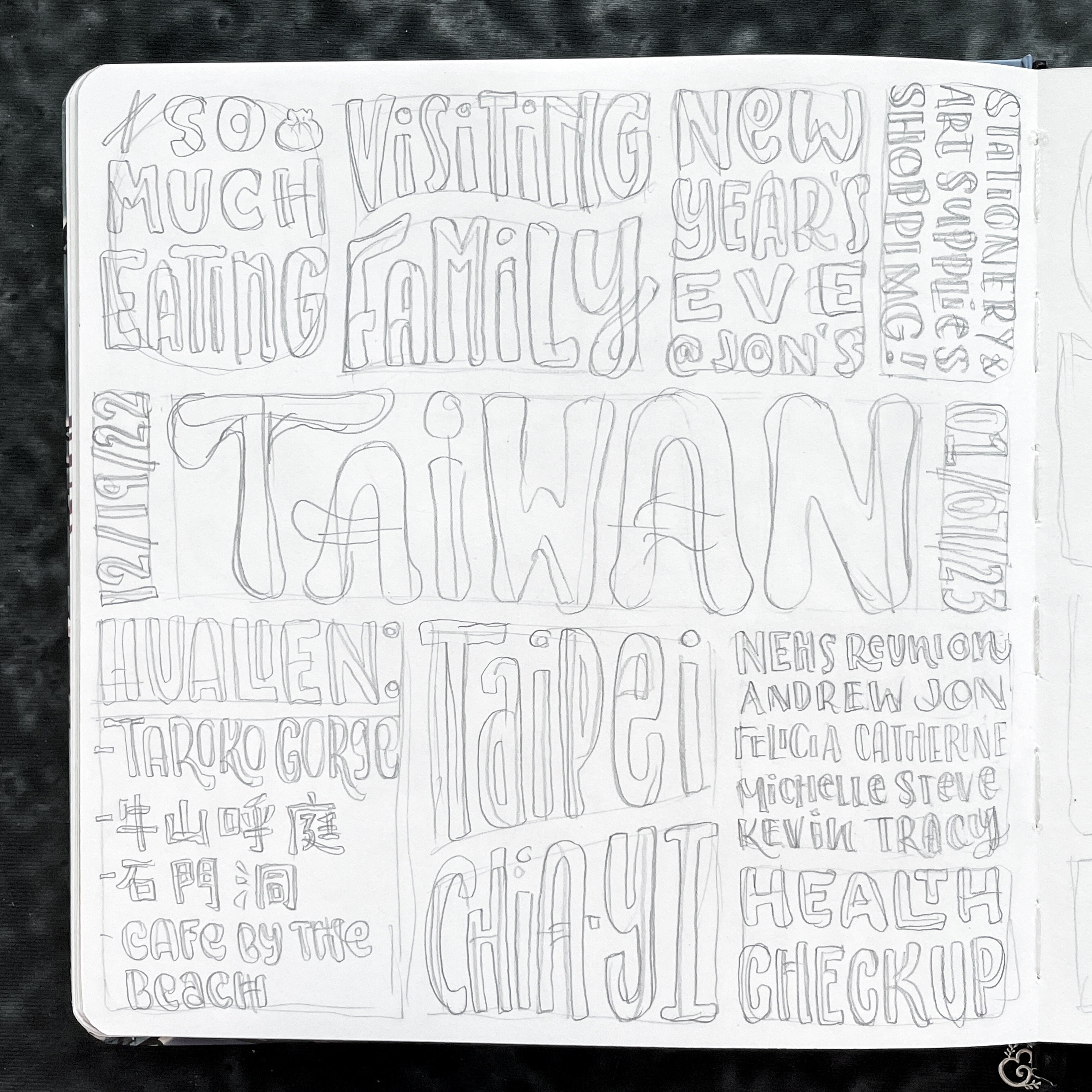 sketched layout for Taiwan recap spread