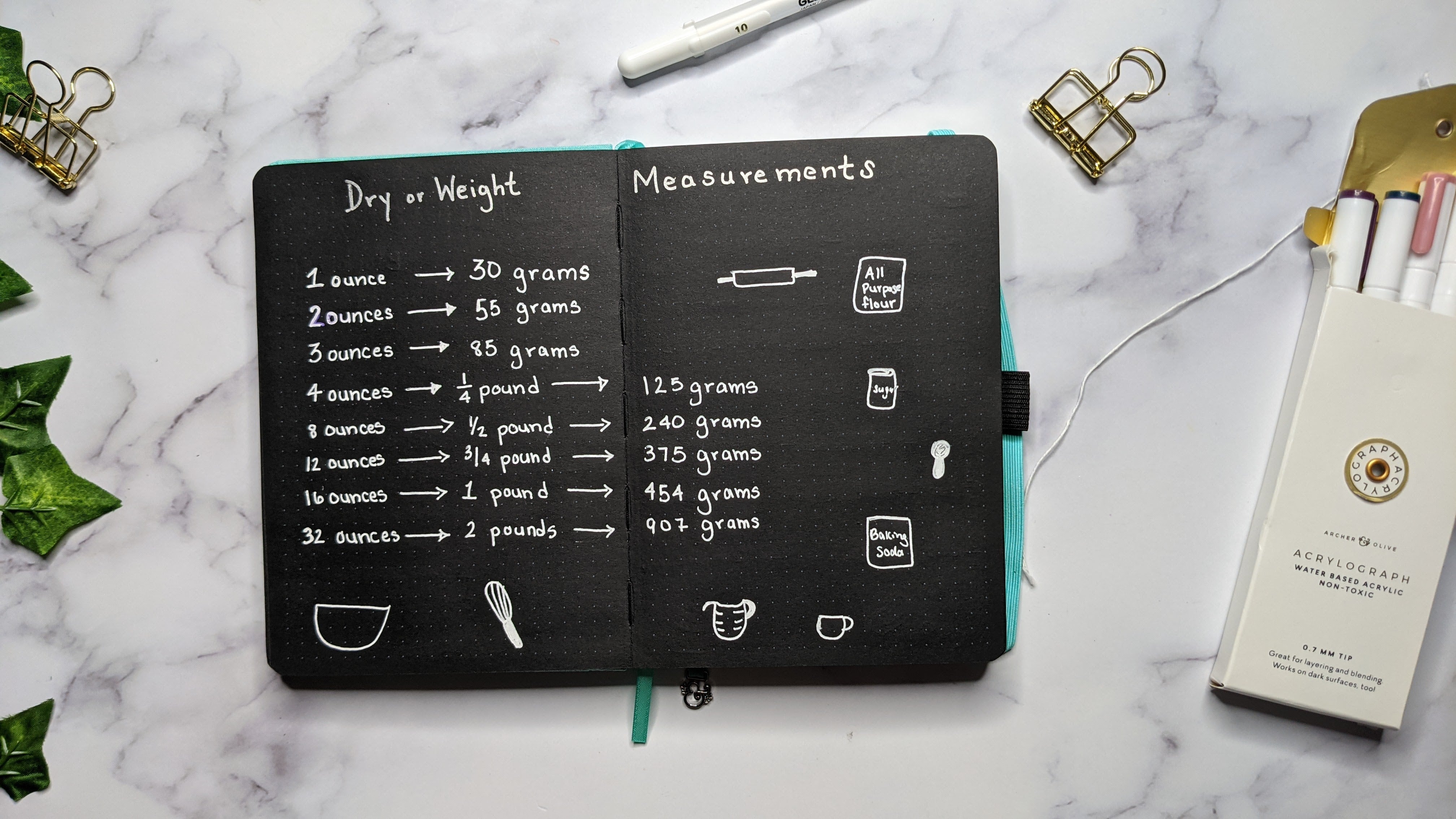 measurement conversions - dry