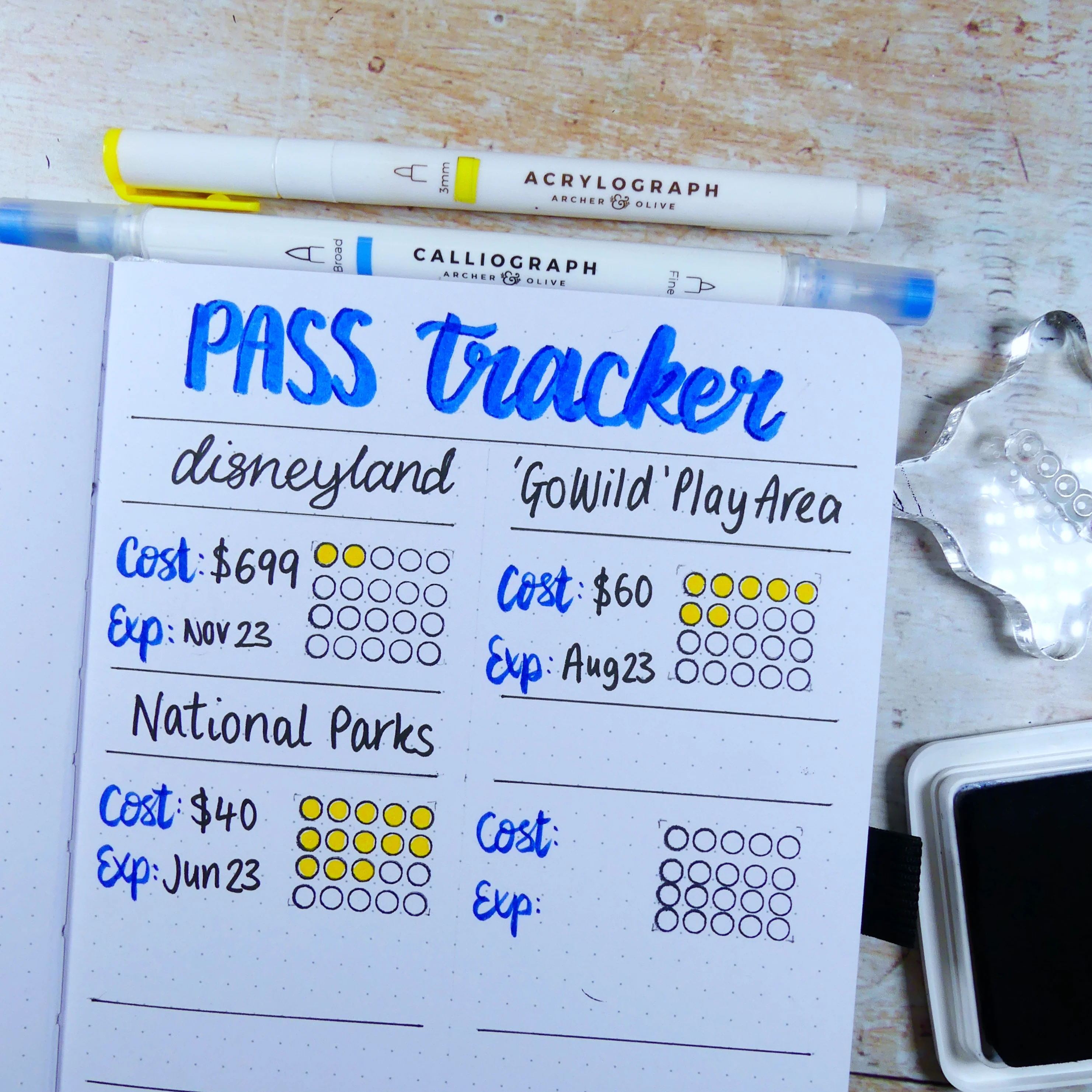 Table to track how often visit locations 