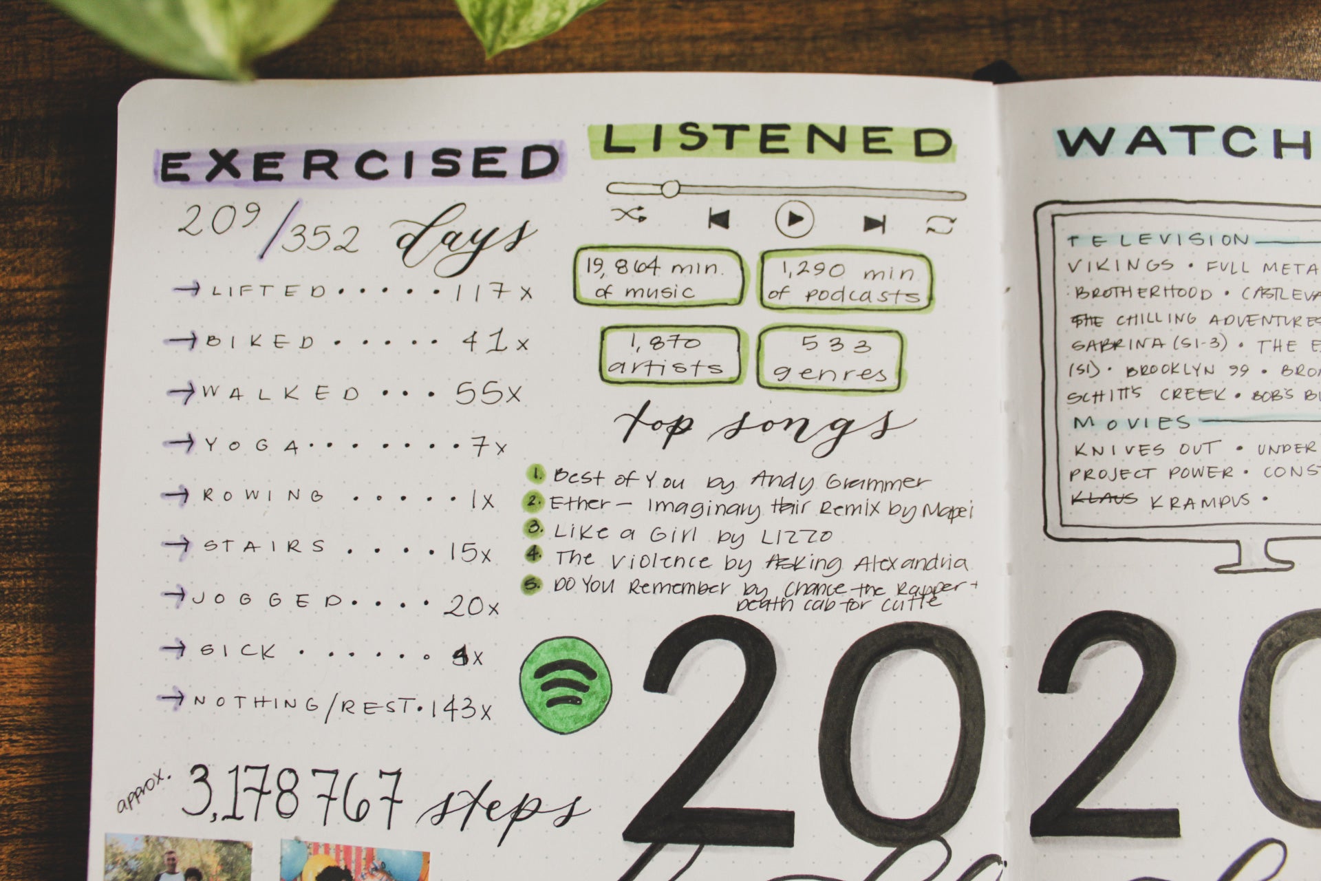 Flat lay of a bullet journal yearly review spread for 2020. Close up of the headers in the spread for tracking exercise and listening habits. 