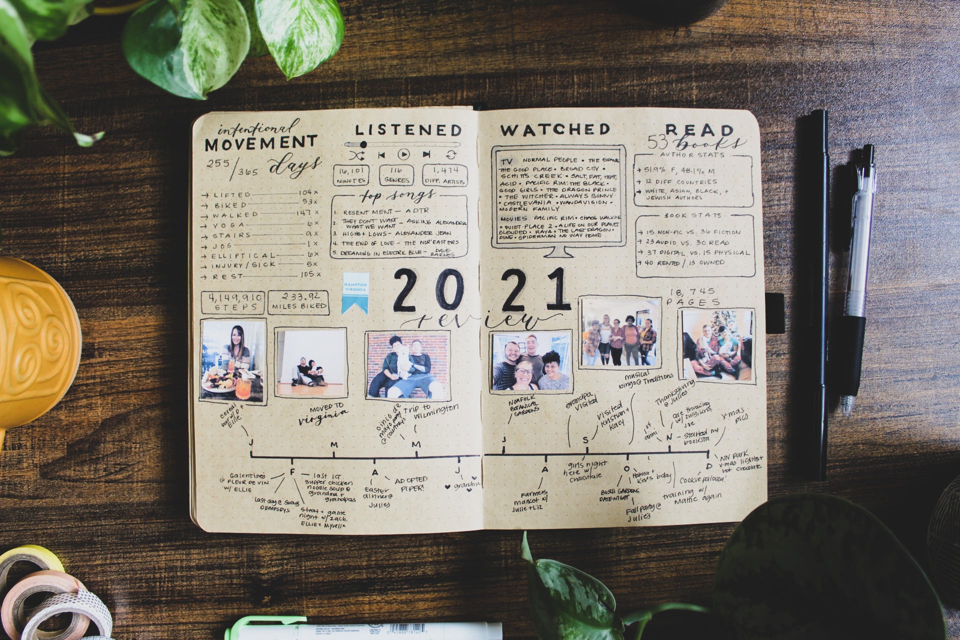 An Archer and Olive dot grid kraft journal lies open on a dark background with a yearly review spread for 2021. Spread includes various data and photos from the year and is surrounded by various flatlay elements. 