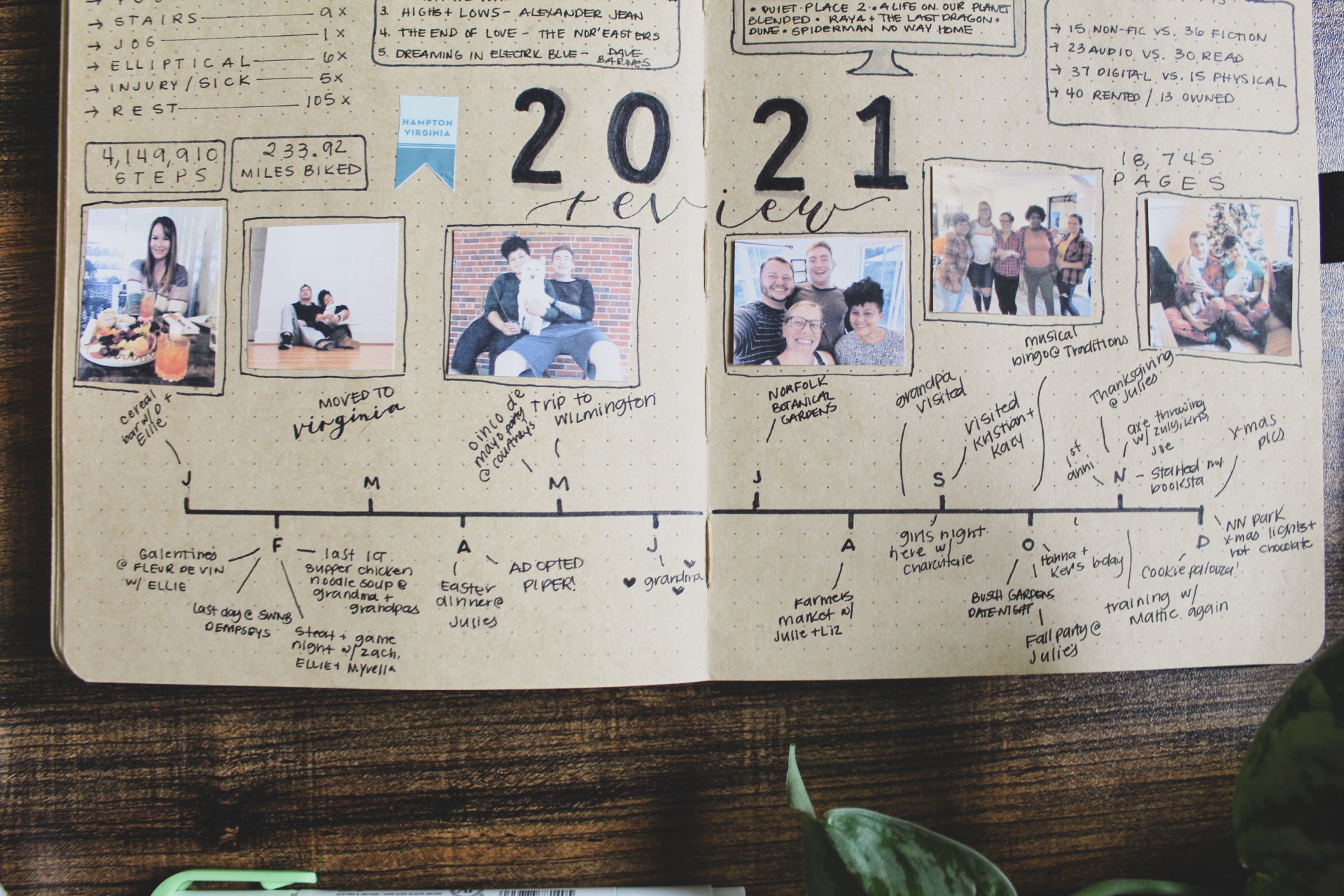 Close up of a yearly review spread in a bullet journal. On the page is a timeline of important memories from the year with photos from some of the memories. 