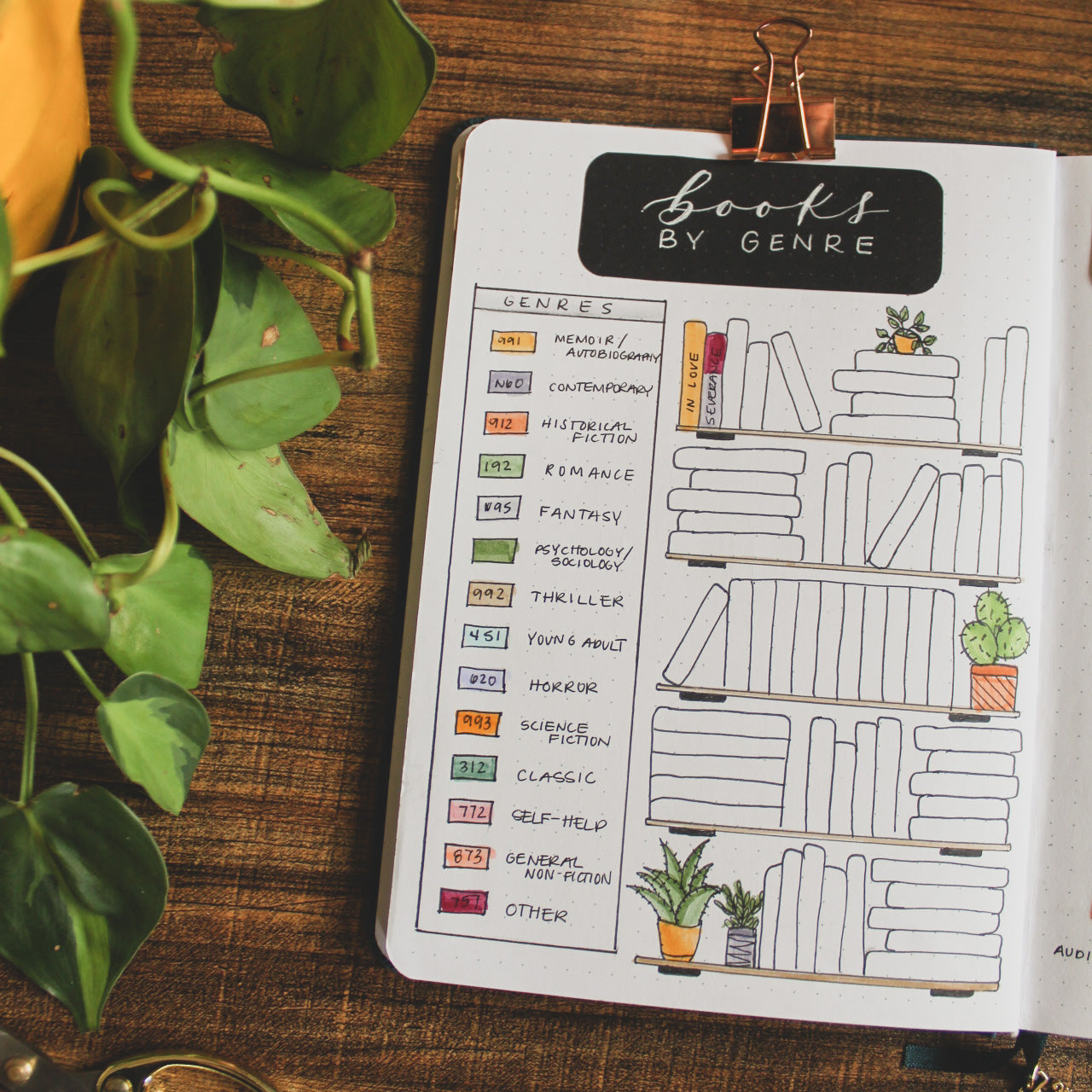 10 Book Tracking Spread Ideas For Your Reading Journal