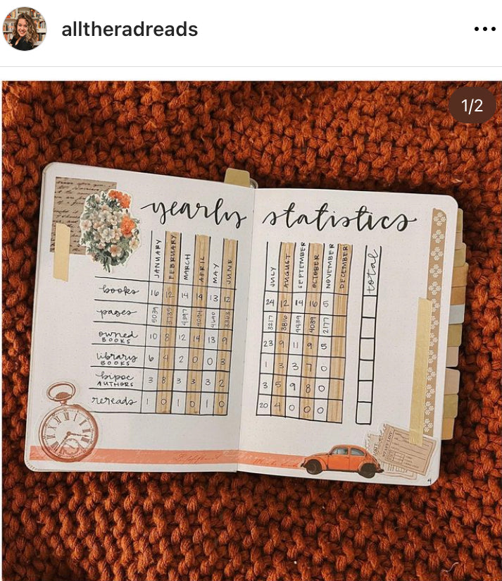 A photo of a reading journal from @alltheradreads on Instagram. The spread is also a chart of yearly statistics for reading. 