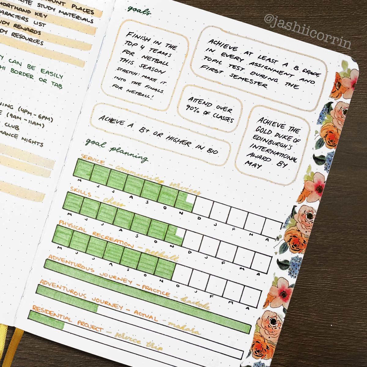 student goals and planning spread