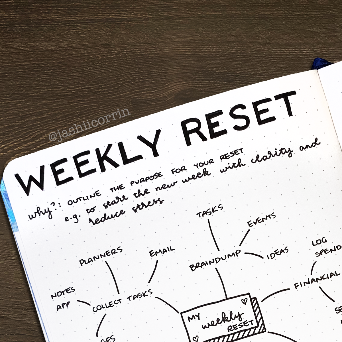 why have a weekly reset close up
