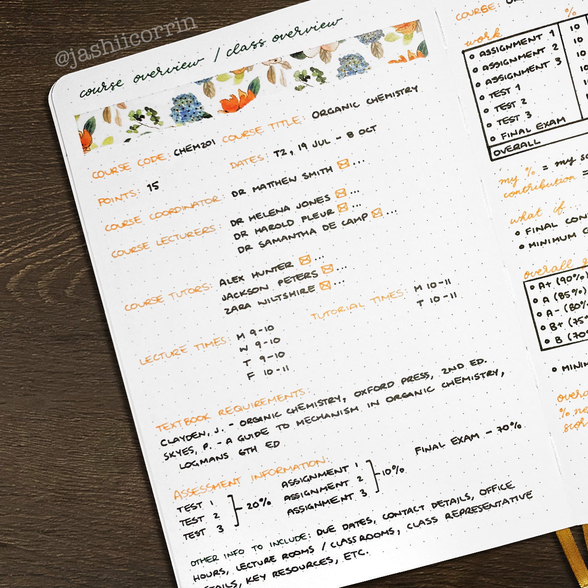 15+ Bullet Journal Spreads For Students + FREE Grade Calculator ...