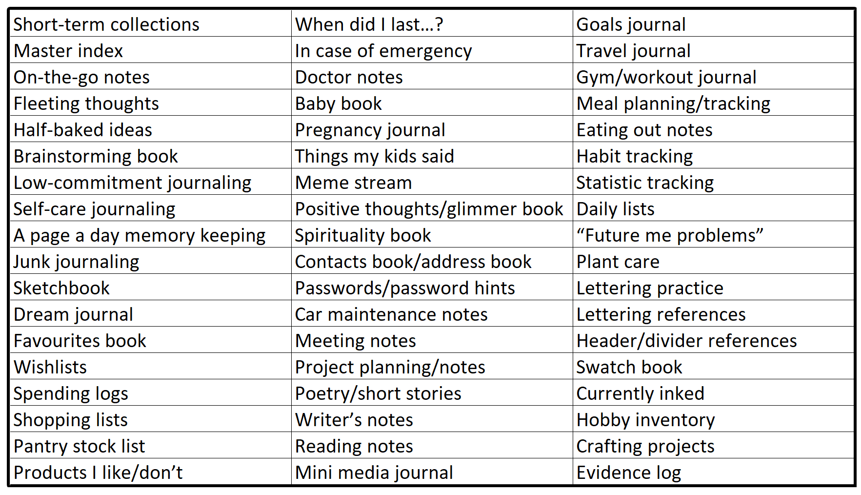 Table showing possible uses of A6 notebooks