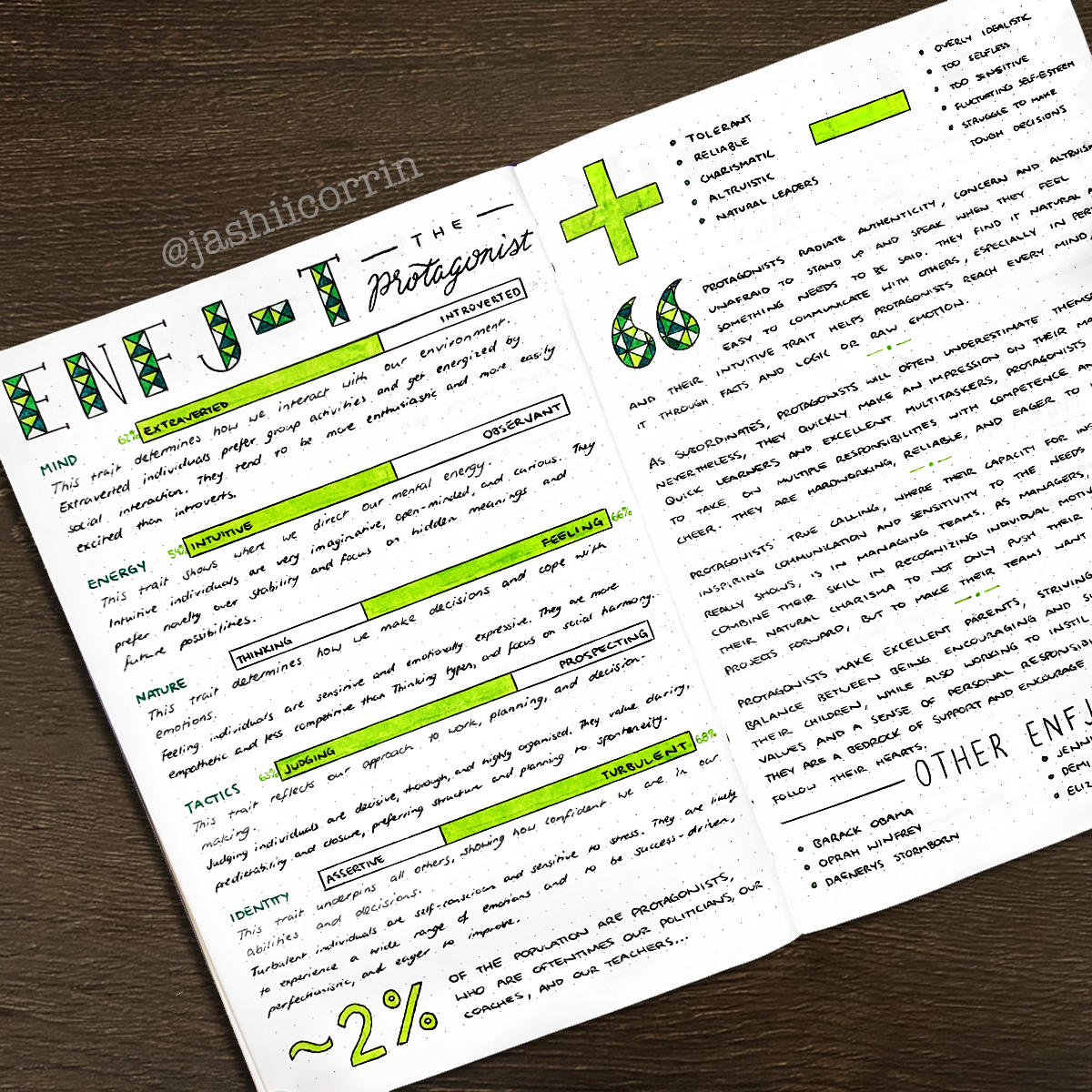 Myre-briggs personality test