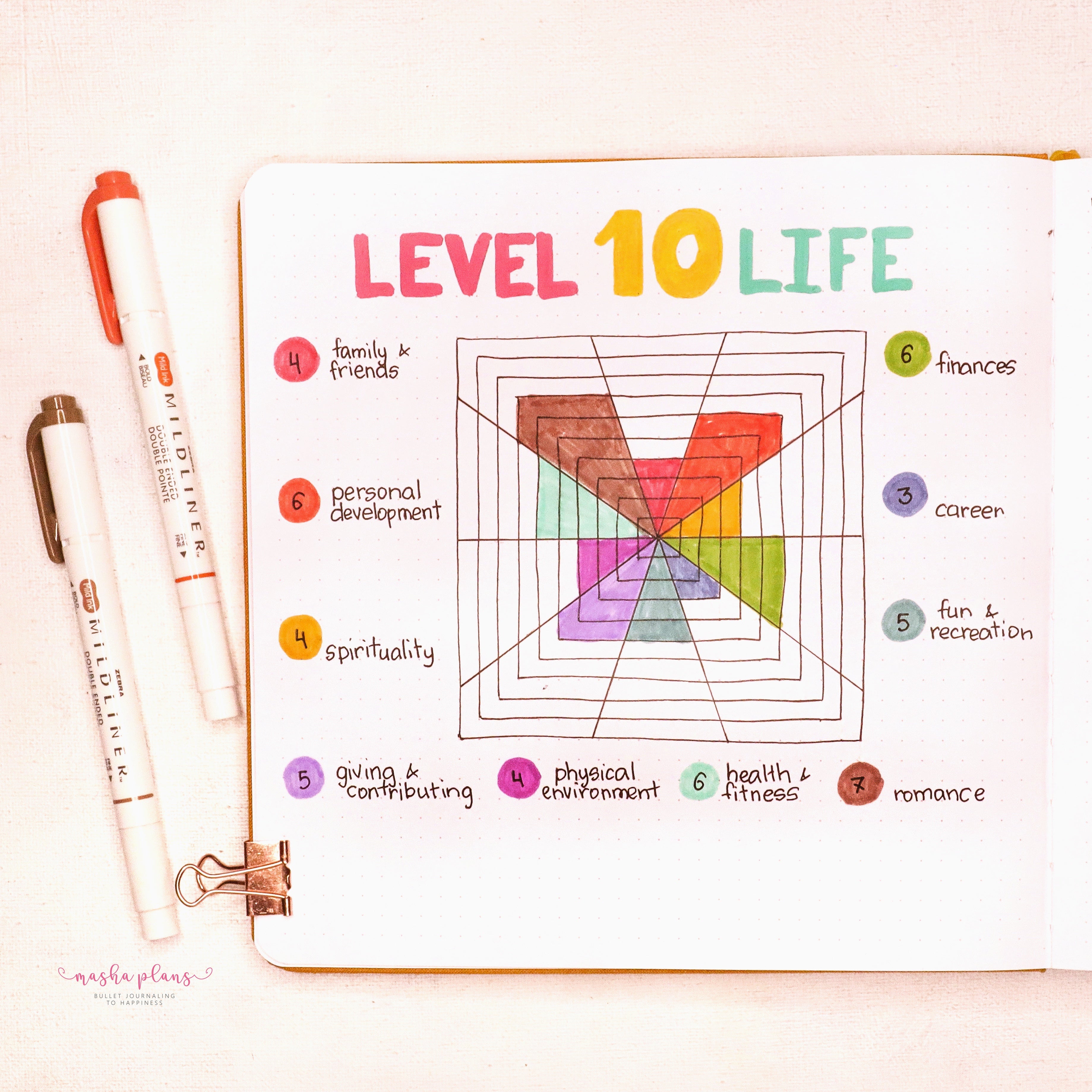 My new circle drawing tool plus setting up Level 10 life and goals spreads  in my bullet journal – Keeping it creative