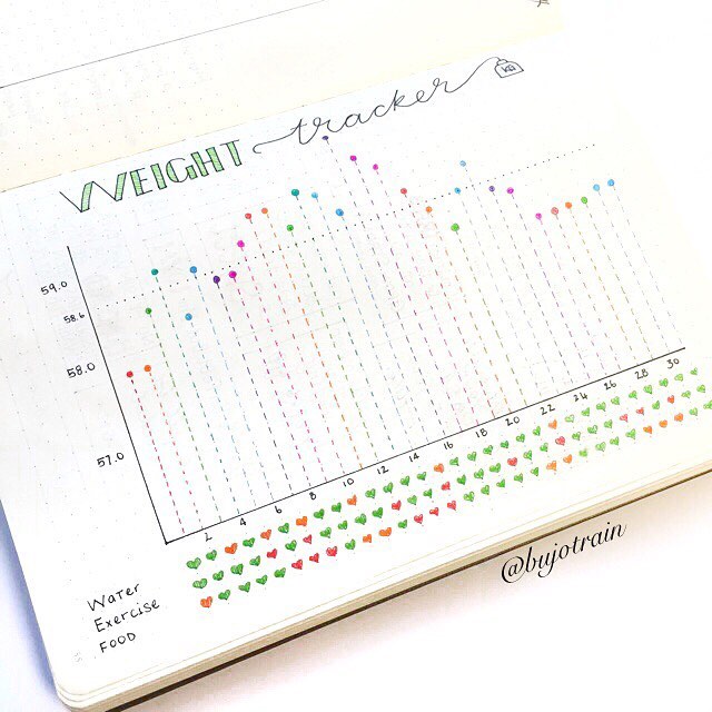 Weight Tracker