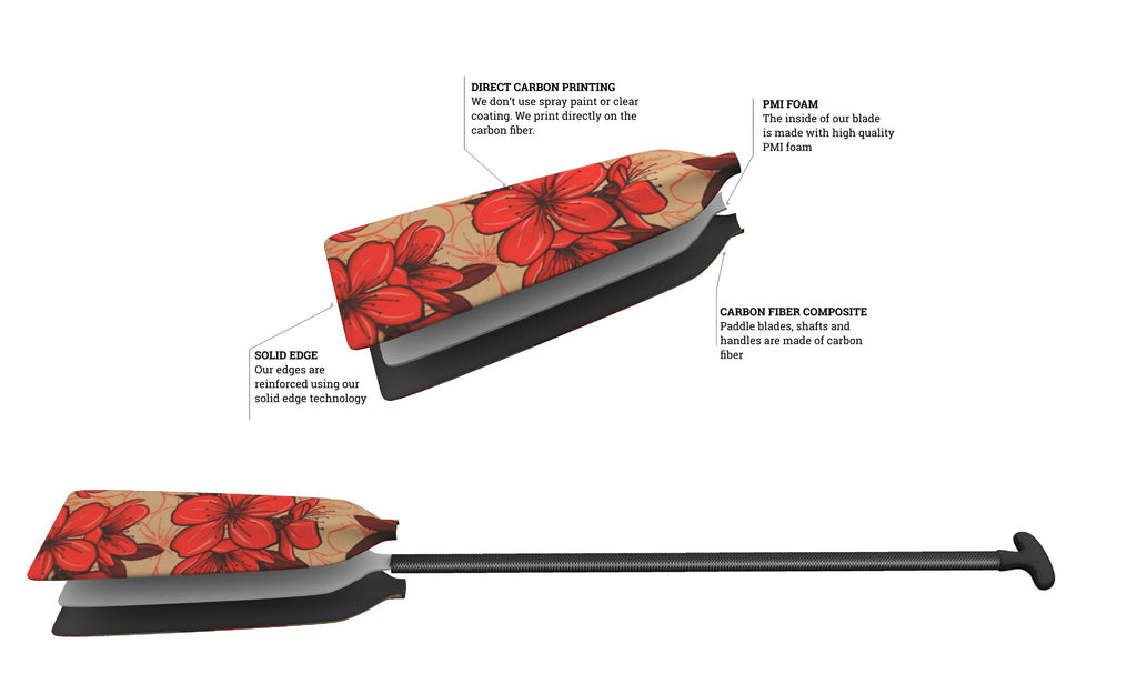 Dragon Boat Paddle Technology