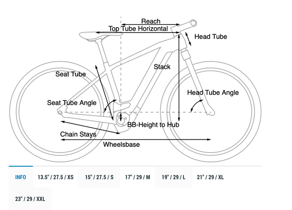 E-Flow Cycles, Kent, Cube electric