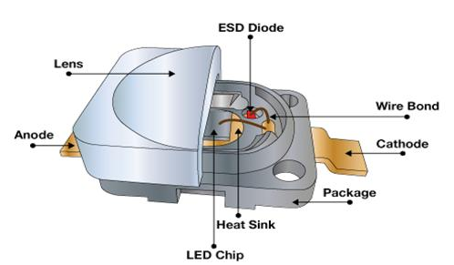 Qué es LED COB? ¿Qué es un LED SMD?