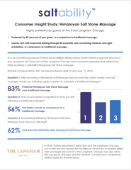 Himalayan Salt Stone Massage Study