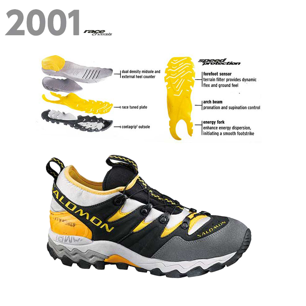 The History Of: Salomon at Flatspot.com