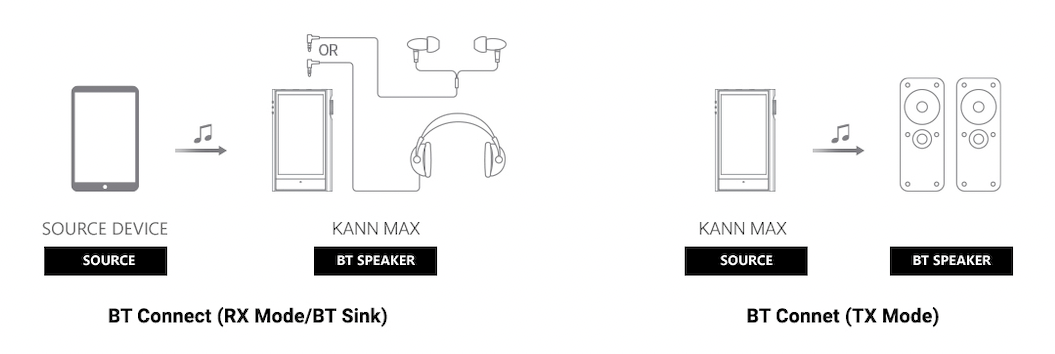 Astell&Kern BT Sink diagram
