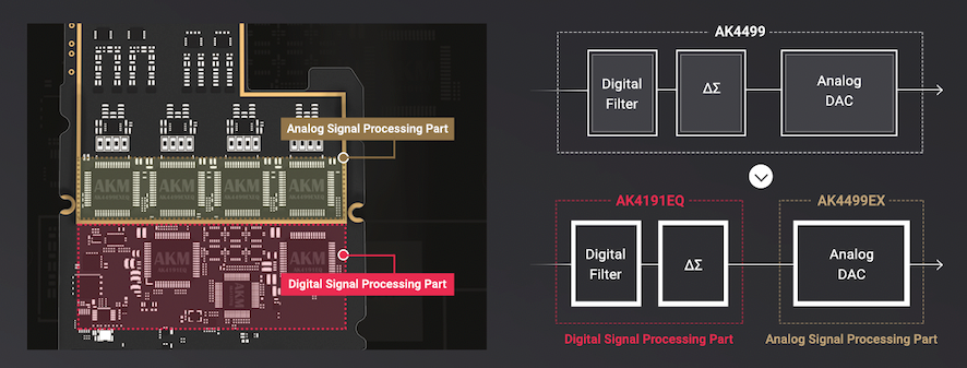 AKM DAC circuit board and diagram