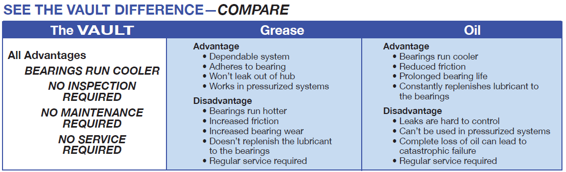 Compare The Vault Hybrid to Grease and Oil