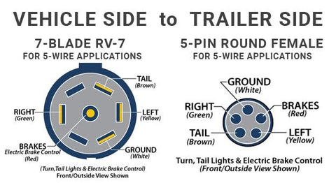 Hitchcoil Coiled Connector Cable 7 Blade Round To 5 Pin Round 3 Len Pacific Trailers