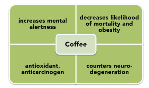 Benefits of coffee on the mind and body