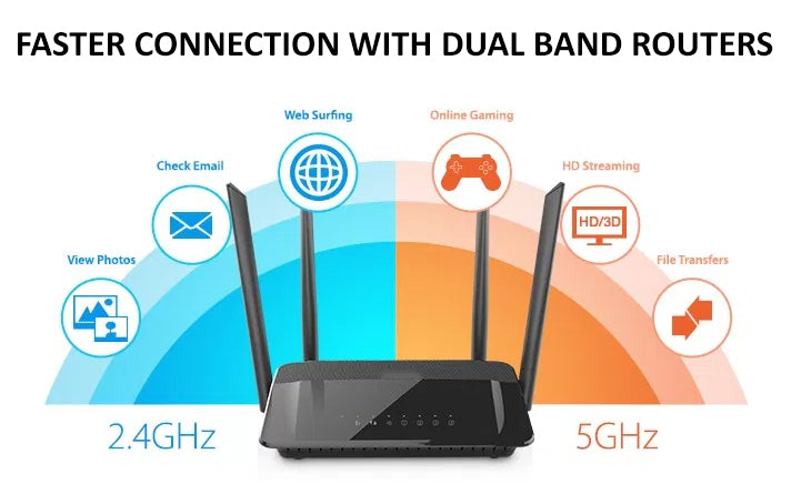 Best Dual Band Wi-Fi Router for Fiber