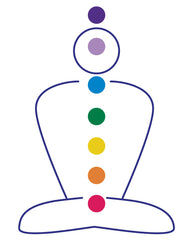 chakras