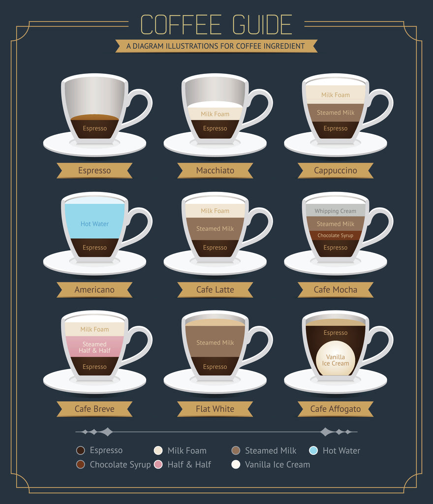 Coffee 101 The Coffee Dictionary 2304