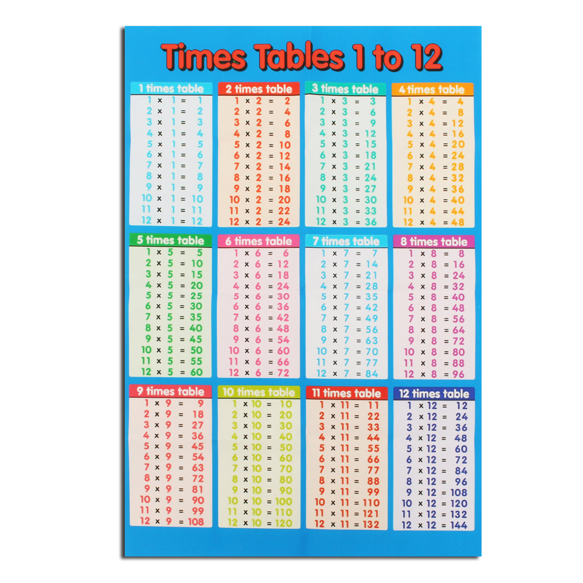 best way to learn times tables for kids