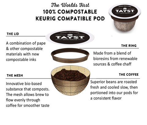 diagram of the world's first 100% compostable coffee pod from tayst