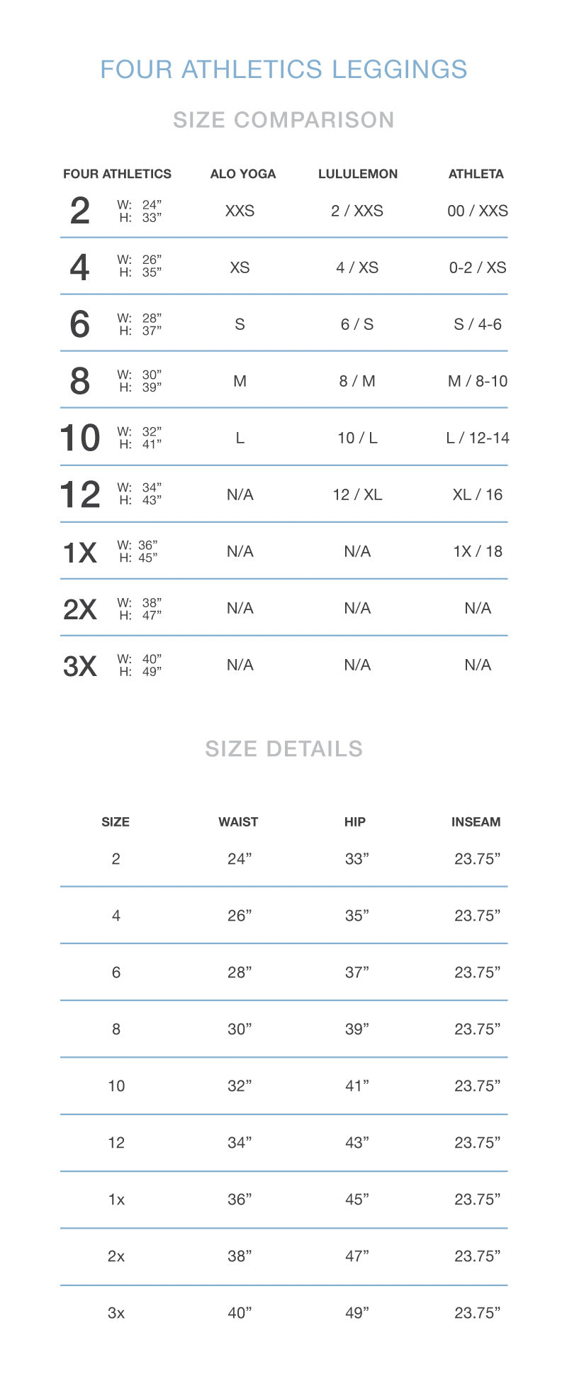 Size Chart - 90 Degree by Reflex Sizing Information