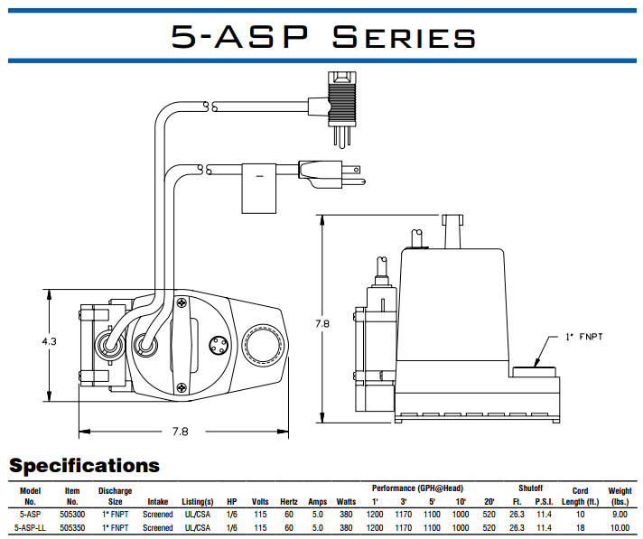 Little Giant Pump Wiring Diagram - Wiring Diagram Schemas