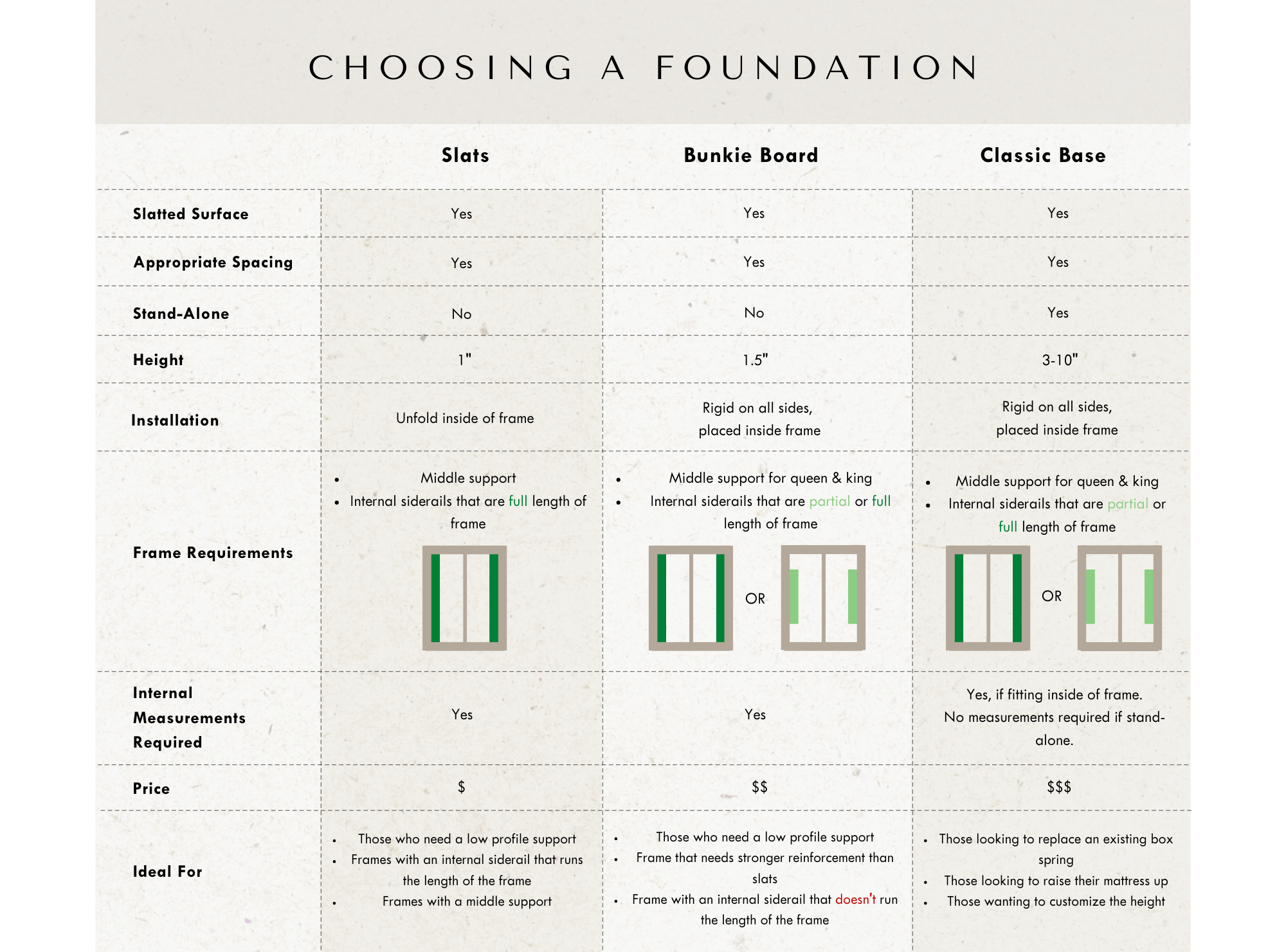 Graphic showing comparison of foundations 