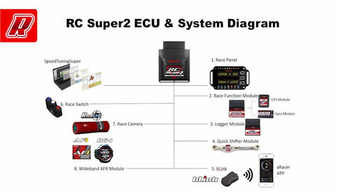 z125 ecu flash