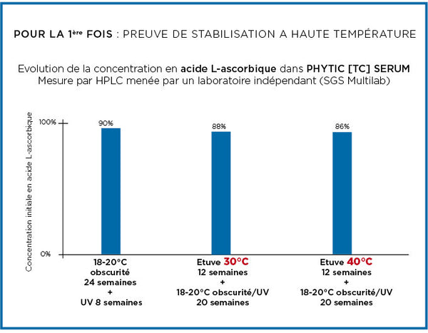 phytic-tc-stability- diagram-FR