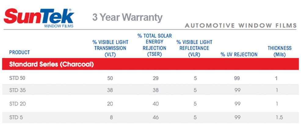 window tint percentages