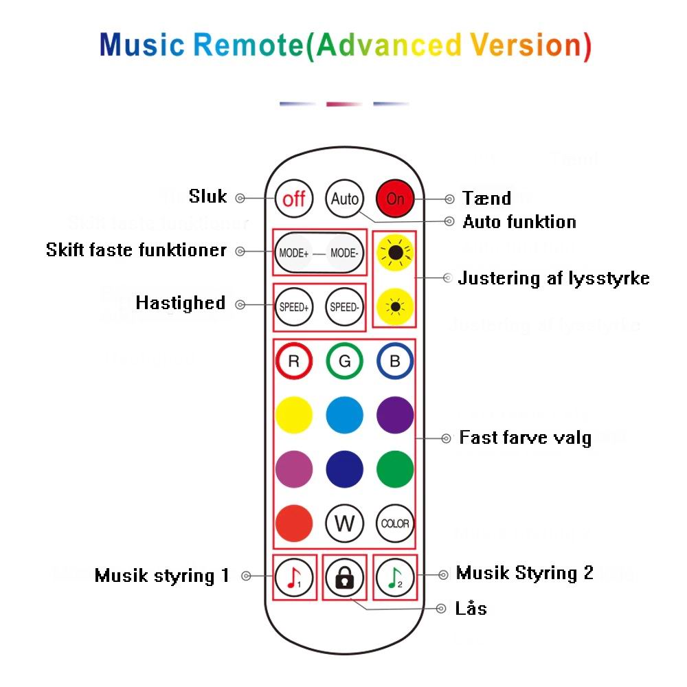 UDSALG - RGB Bluetooth MUSIK controller med fjernbetjening - Dinled - LED STRIP