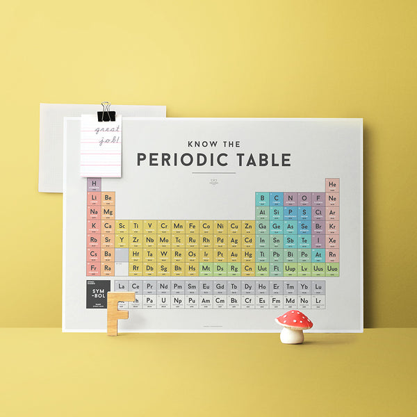 Know The Periodic Table Squared Charts