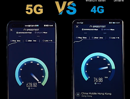 China Mobile HK 5G vs. 4G