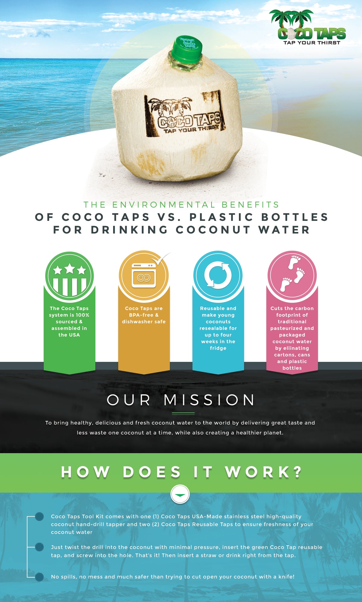 Environmental benefits of Coco Taps