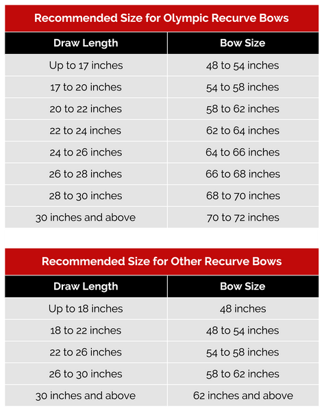 Arrow Selection Chart For Recurve Bows