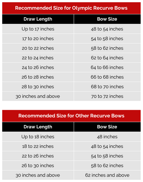 Str length. Bow length. Simple Bow Sizes. Olympic Recurve GB Clout.