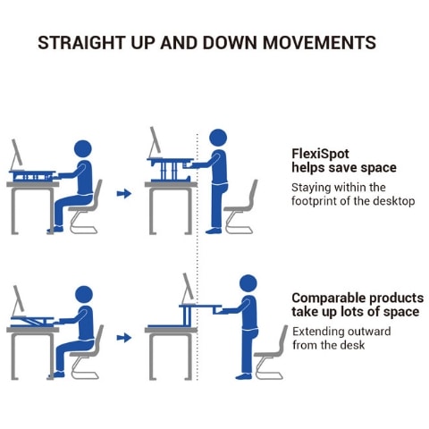 Flexispot M7 28 inch Alcove Standing Desk Converter Features