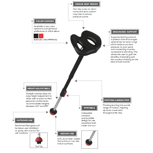 Focal Upright Mogo Seat Features