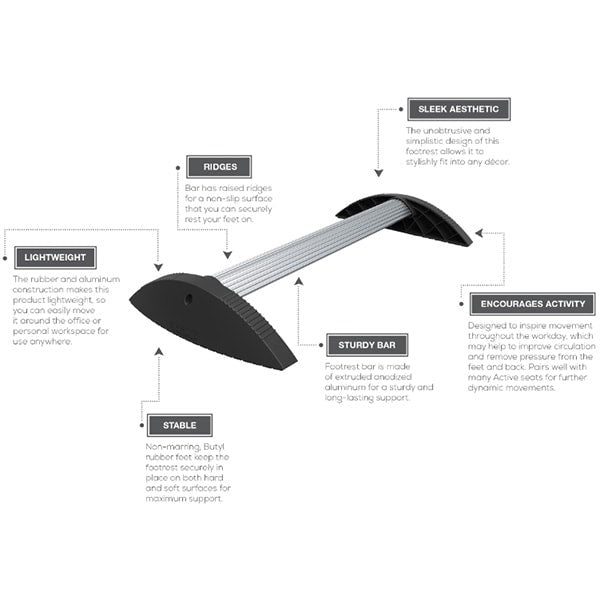 Focal Upright Mobis II Seat Bundle Stabilizing Foot Rest Features