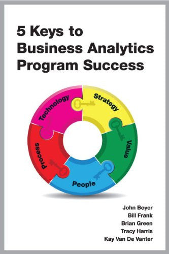 5 Keys to Business Analytics Program Success