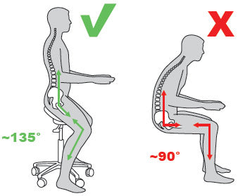 Salli Ergonomics Saddle Chairs | www.sithealthier.com